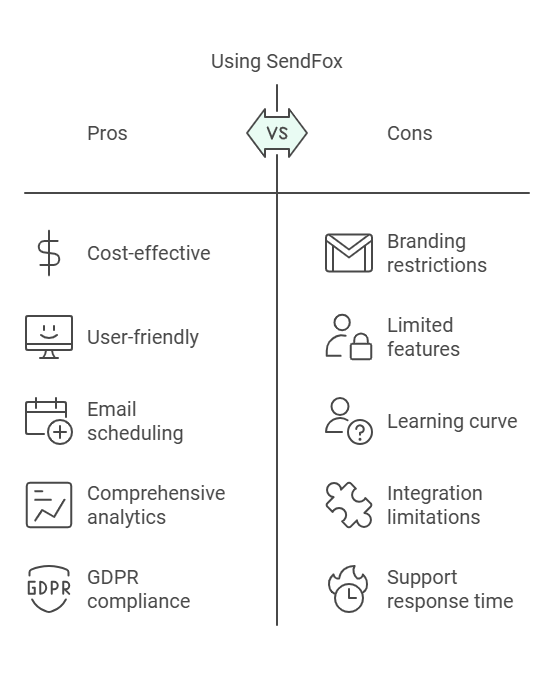 Sendfox Lifetime Deal