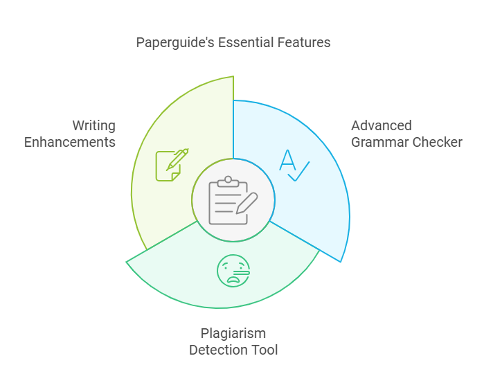 Paperguide Lifetime Deal Review