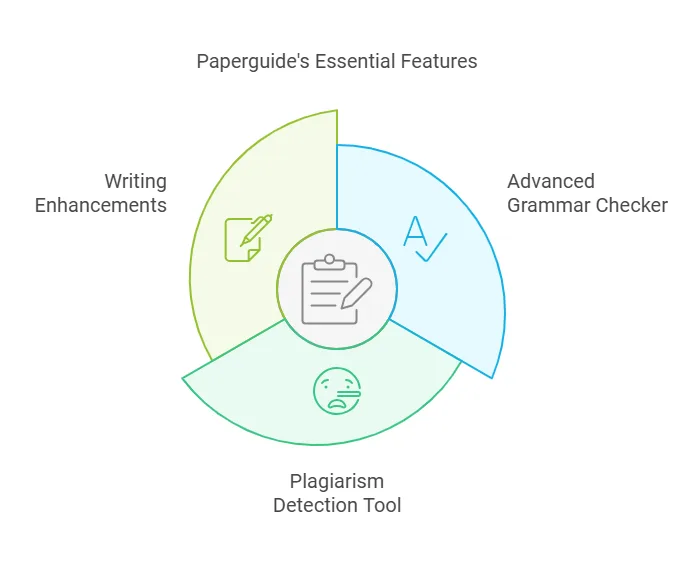 Paperguide Lifetime Deal Review