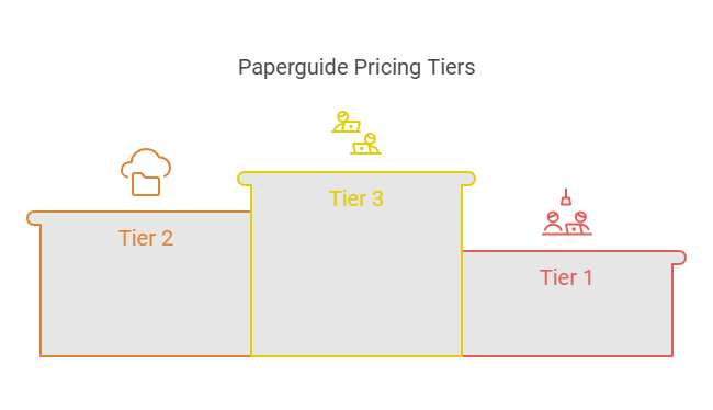 Paperguide Lifetime Deal Review