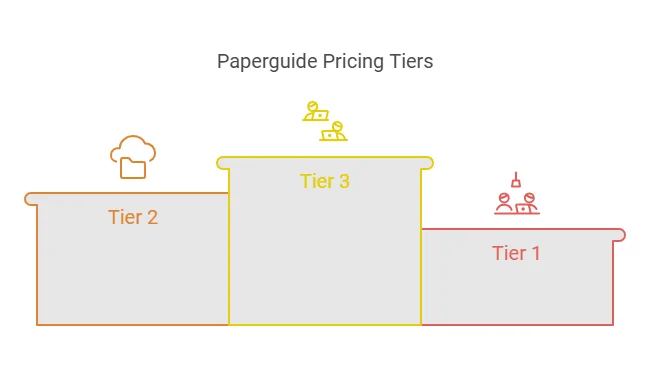 Paperguide Lifetime Deal Review
