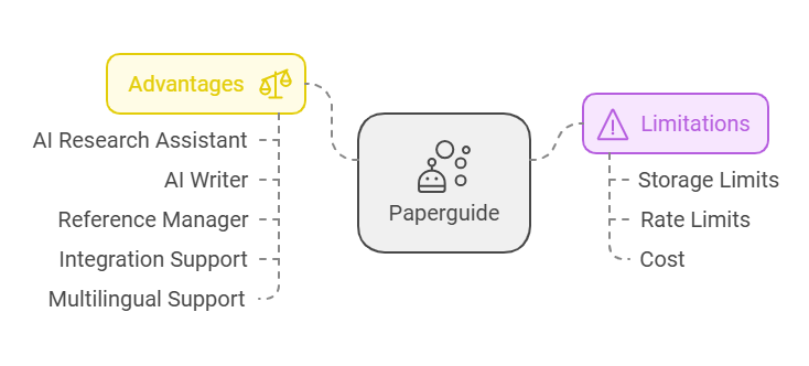 Paperguide Lifetime Deal Review