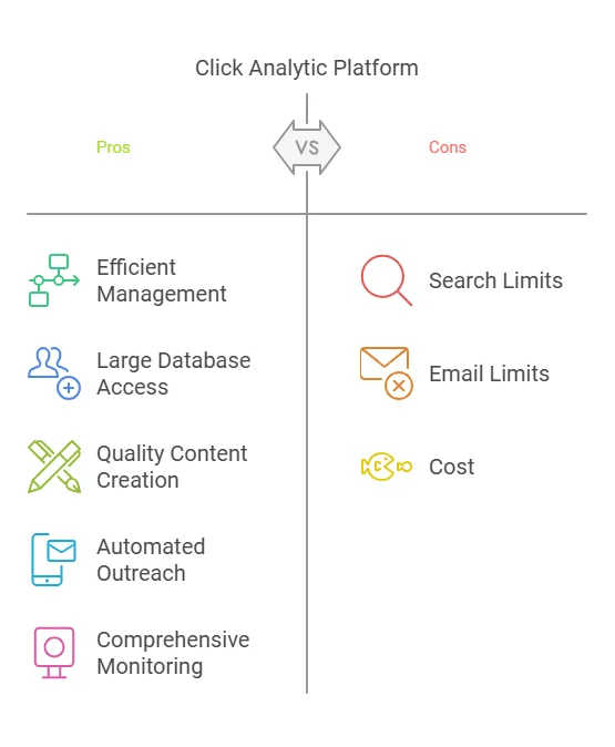 Click Analytic Lifetime Deal Review
