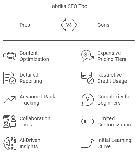 Labrika Seo Tool Lifetime Deal Review