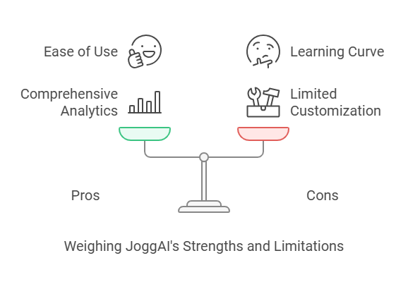 JoggAI Lifetime Deal Review