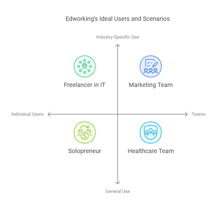 Edworking Lifetime Deal