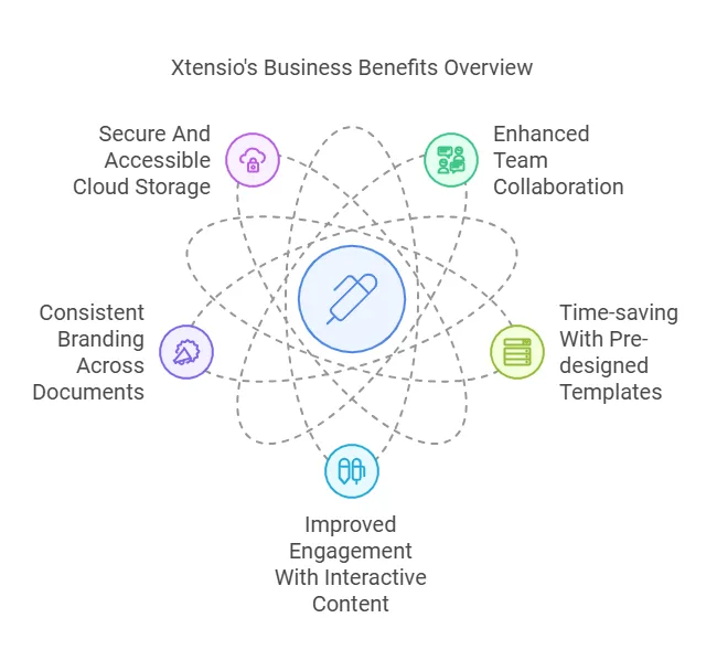 Xtensio Lifetime Deals Review