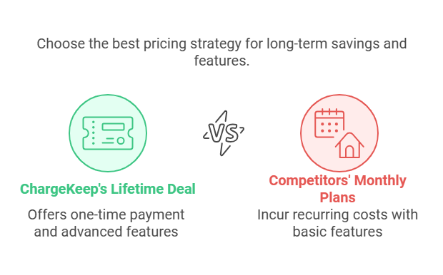 Chargekeep Lifetime Deal