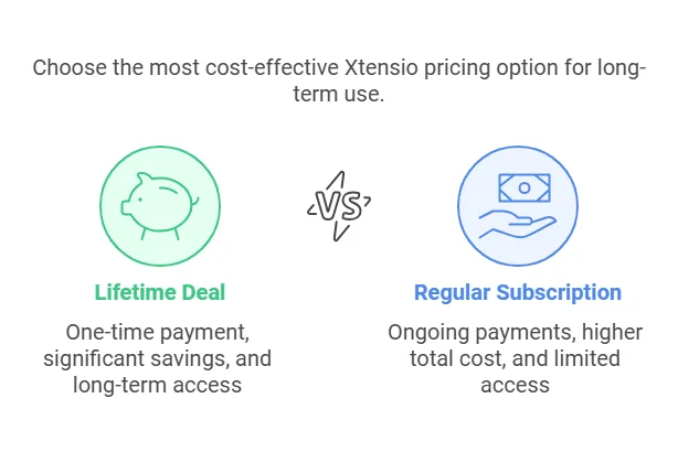 Xtensio Lifetime Deals Review