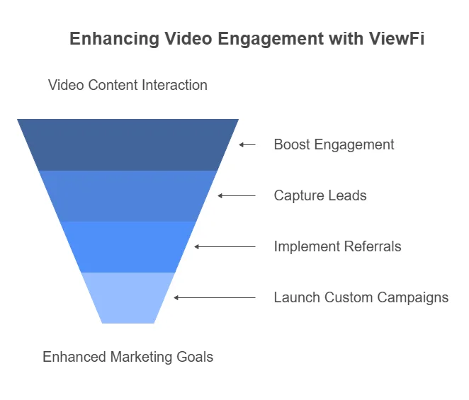 Viewfi Lifetime Deals Review