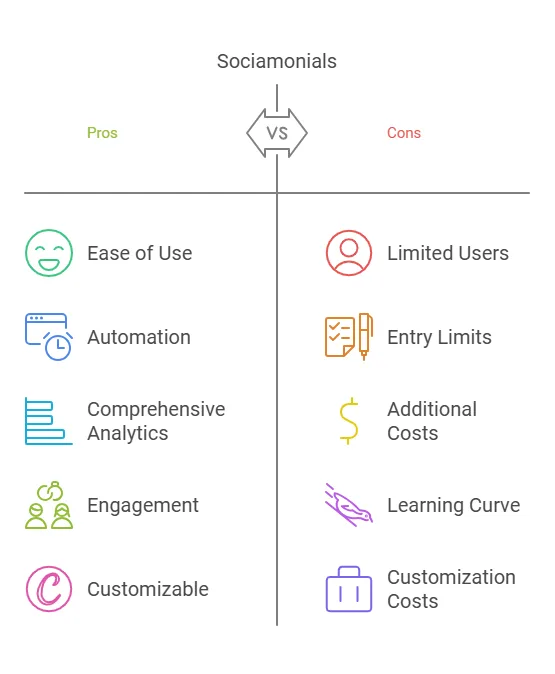 Sociamonials Lifetime Deal Review