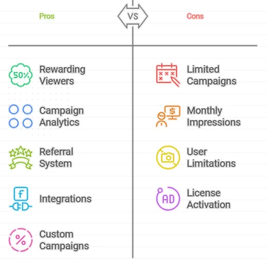 Viewfi Lifetime Deals Review
