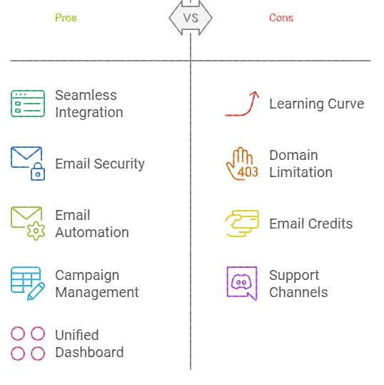 Emailit Lifetime Deals