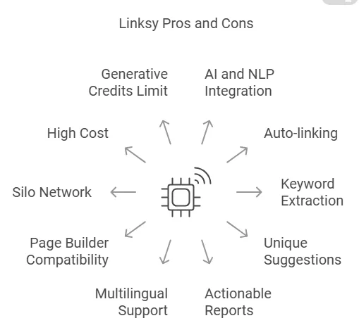 Linksy Lifetime Deal