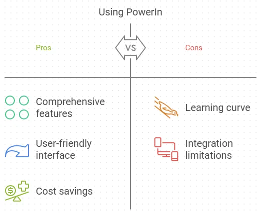 Powerin Lifetime Deal Reviews