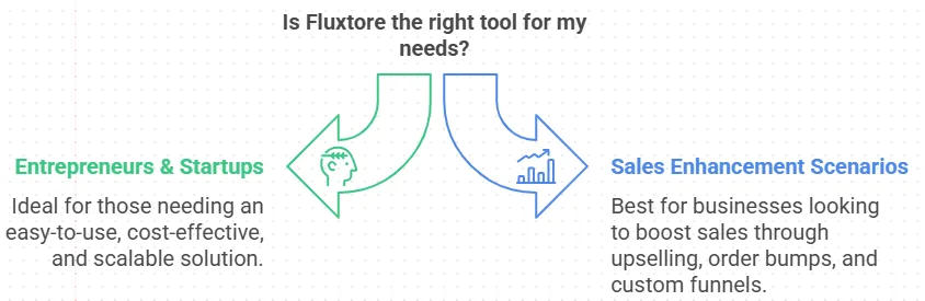 fluXtore Lifetime Deal Review