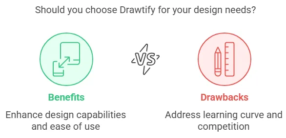Drawtify Lifetime Deals Review