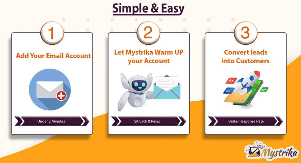 Mystrika Lifetime Deal Review