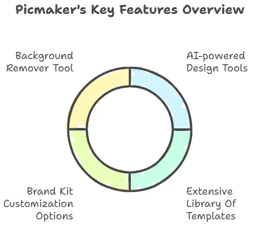 Picmaker Lifetime Deal
