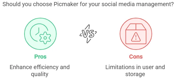 Picmaker Lifetime Deal