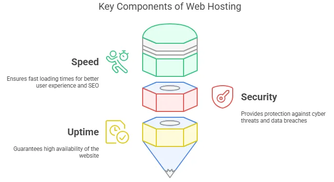 Affordable Web Hosting for Small Business