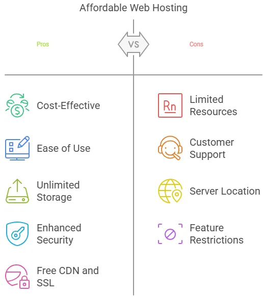 Affordable Web Hosting for Small Business