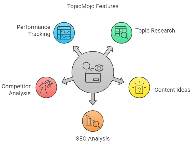 Topicmojo Lifetime Deal