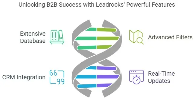 Leadrocks Lifetime Deal Review