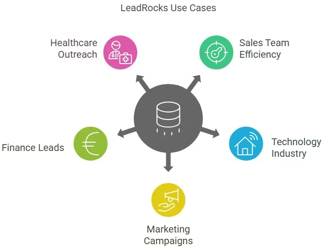 Leadrocks Lifetime Deal Review