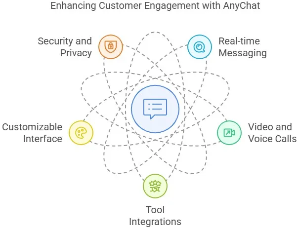 Anychat Lifetime Deal & Review