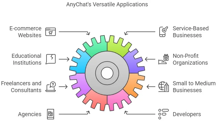 Anychat Lifetime Deal & Review