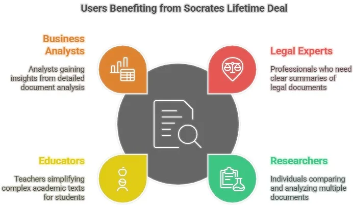 Socrates Lifetime Deal
