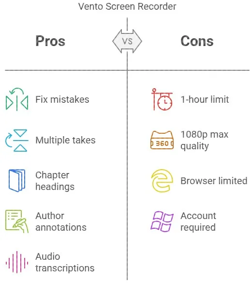 Vento Lifetime Deal Reviews