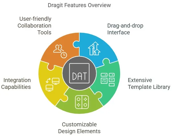Dragit Lifetime Deal Review