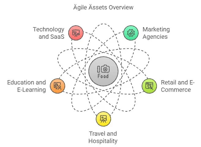Agile Assets Lifetime Deal Review