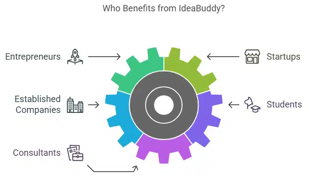 Ideabuddy Lifetime Deal Reviews