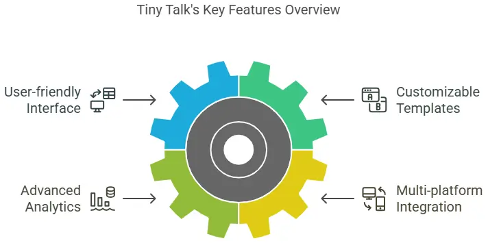 Tiny Talk Lifetime Deal Reviews