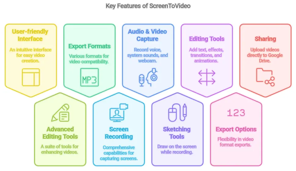 ScreenToVideo Lifetime Deal