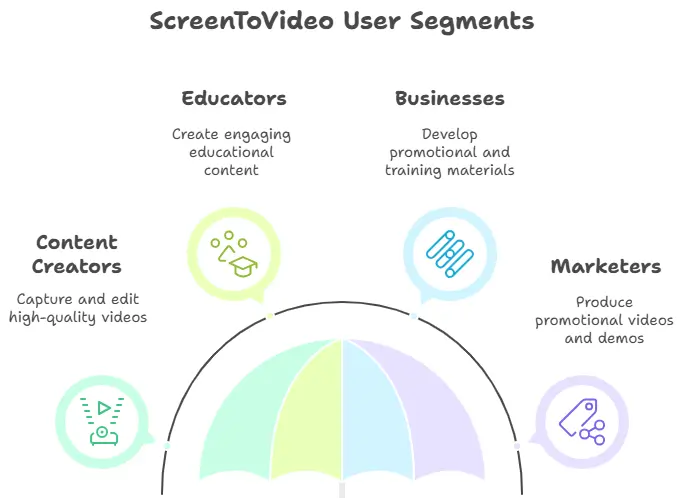 ScreenToVideo Lifetime Deal