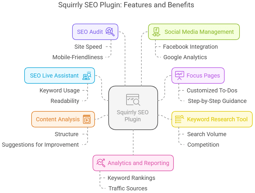 Squirrly SEO Plugin