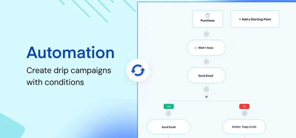 Wemail Lifetime Deal Review