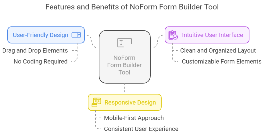 Form Builder Tool