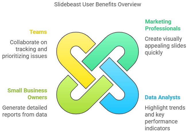 Slidebeast Lifetime Deal
