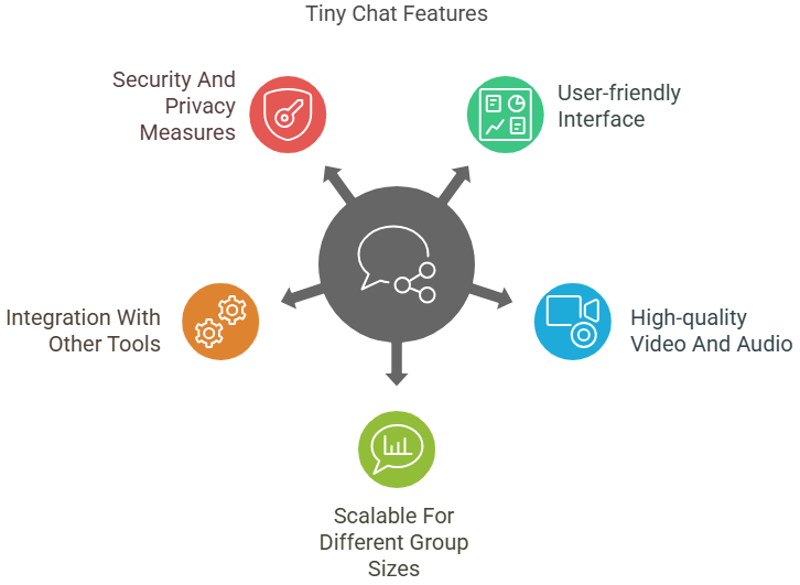 Tiny Chat Lifetime Deal Review