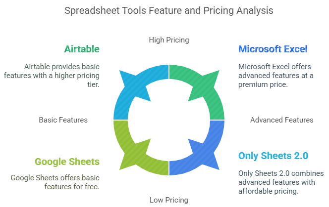 Passive Income With Spreadsheets