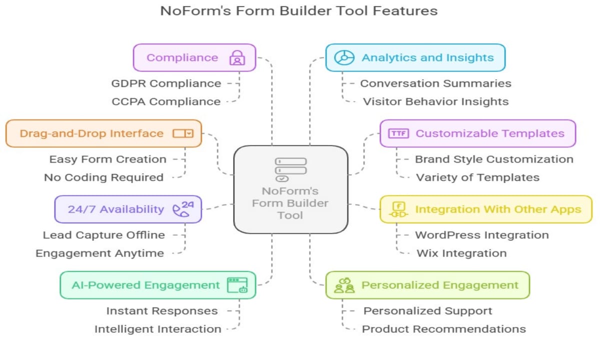 Form Builder Tool