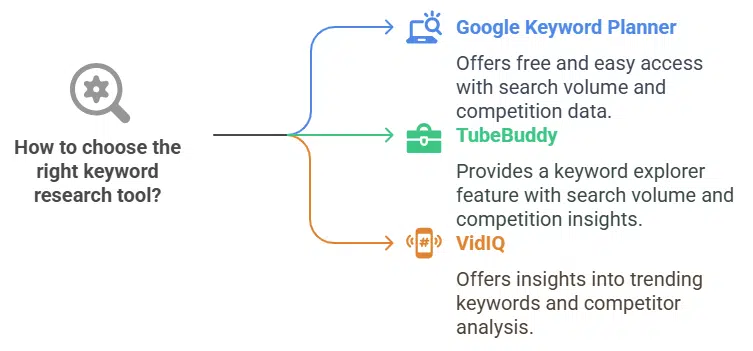 Youtube SEO Tools for Beginners