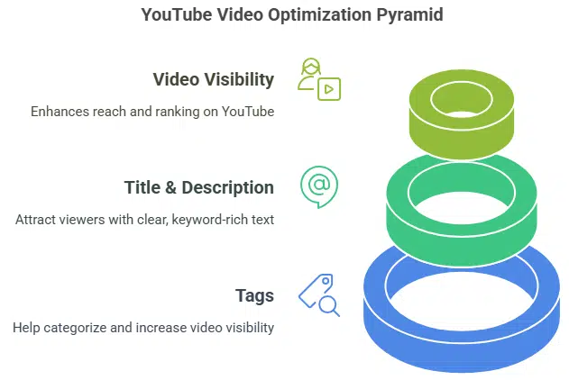 Youtube SEO Tools for Beginners